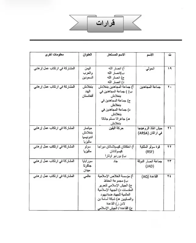 العراق يفاجئ الحوثيين بقرار تجميد الأصول وتصنيفهم جماعة إرهابية